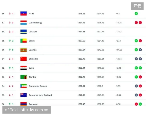 法国队需在FIFA提供的官方营地列表中，做出最有利于减少飞行的战略选择